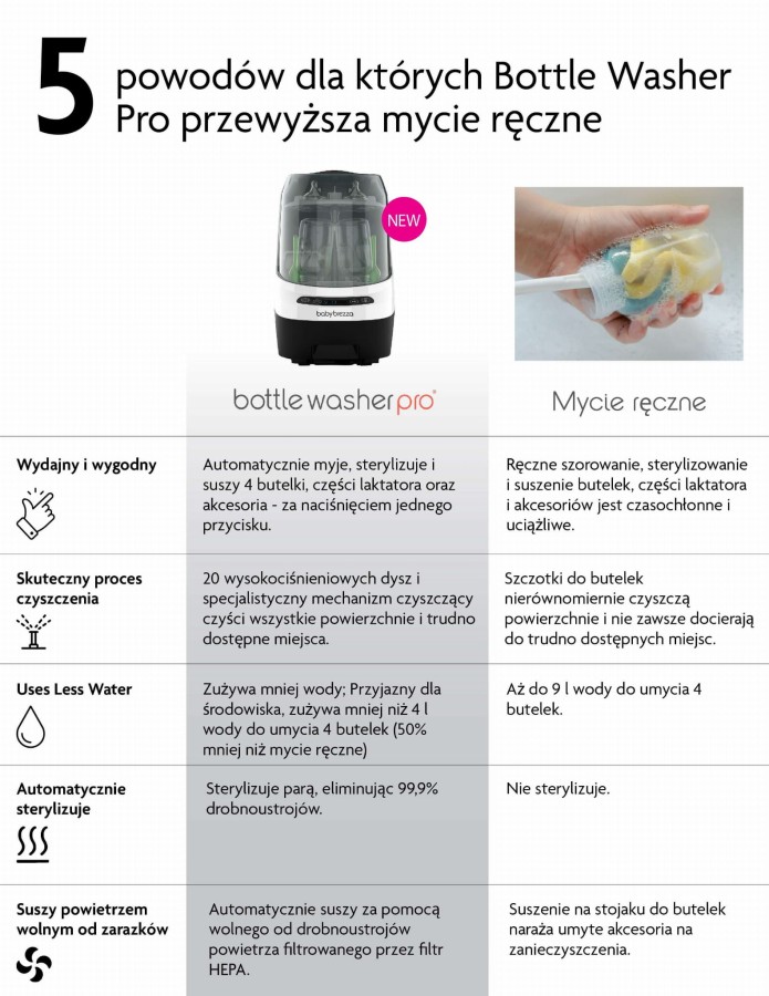 Baby Brezza Bottle Washer Pro