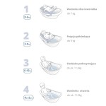 Wanienka dla niemowląt 4w1 Wave / Skip Hop