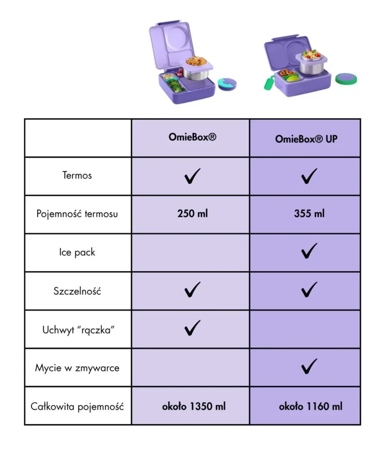 OMIEBOX lunch box z termosem, Pixie Pink / OMIE