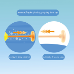 Zabawka kąpielowa - Yellow Submarine / Tiger Tribe