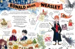 Mały potterownik. Ron Weasley Przewodnik po serii Harry Potter. / Media Rodzina