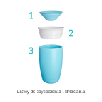 Kubek Miracle 360°, 296ml - niebieski / Munchkin