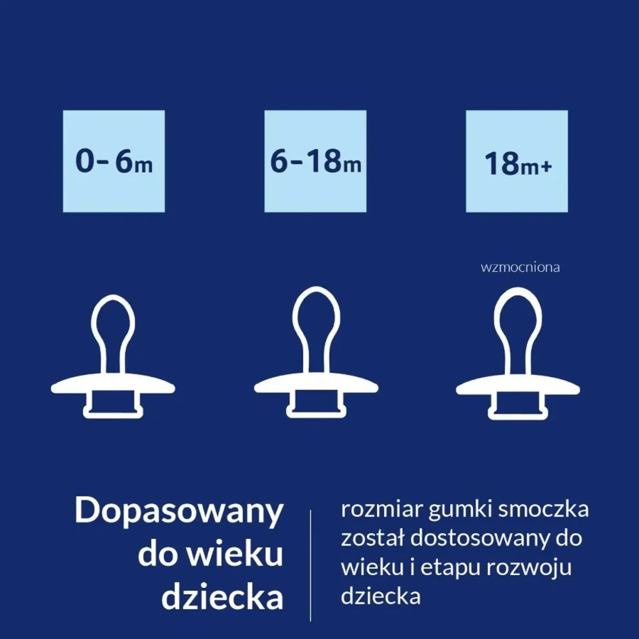 Smoczek silikonowy dynamiczny LOVI Prime, 2szt. - Baby Blue, Blue / Lovi