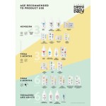 Spray odstraszający owady dla dzieci i dorosłych, 100ml / Linea MammaBaby