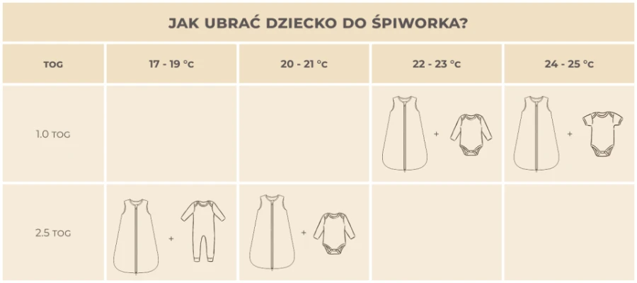 Śpiworek z organicznego muślinu z nogawkami 1-3 lata, 2,5 TOG - giraffes / My Memi