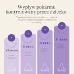 Butelka do karmienia 330 ml ze smoczkiem Natural Wave™ o szybkim przepływie / Lansinoh