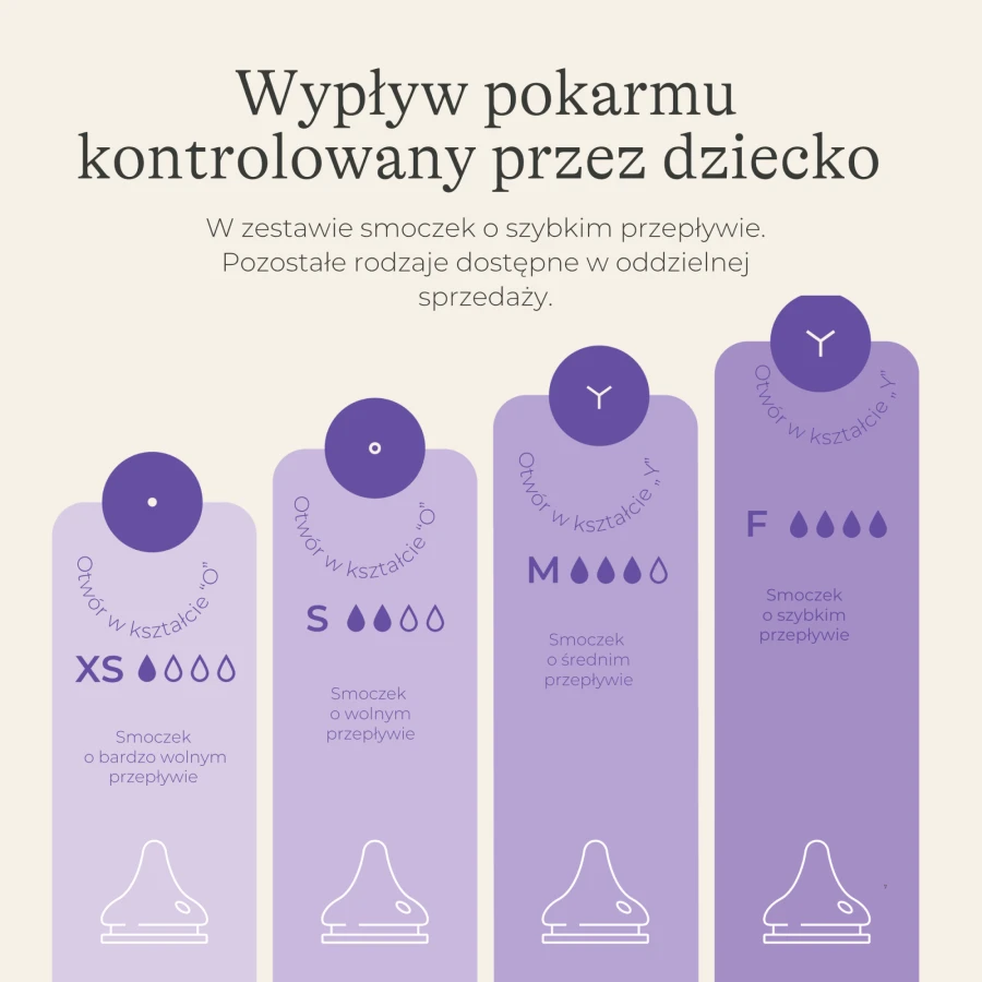 Butelka do karmienia 330 ml ze smoczkiem Natural Wave™ o szybkim przepływie / Lansinoh