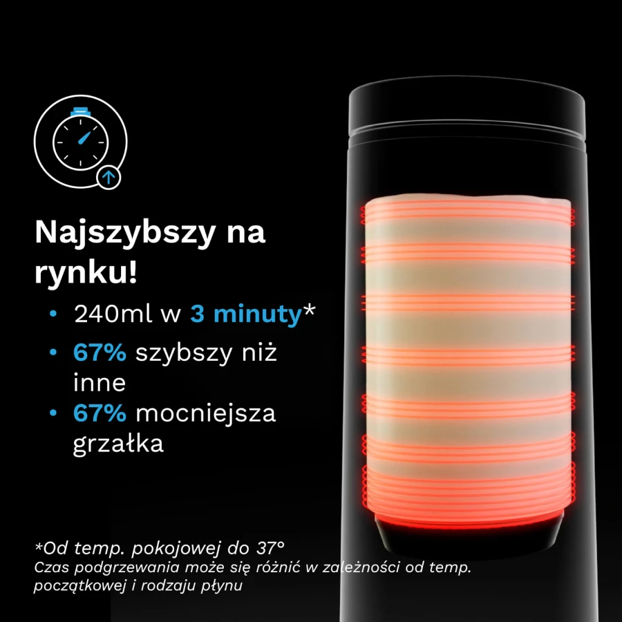 Superszybki przenośny podgrzewacz Baby Brezza BRZ0179