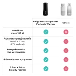 Superszybki przenośny podgrzewacz Baby Brezza BRZ0179