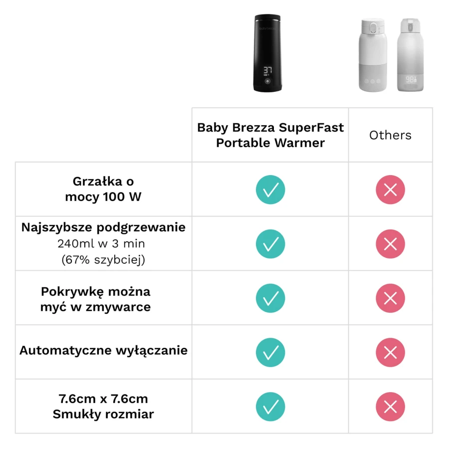 Superszybki przenośny podgrzewacz Baby Brezza BRZ0179