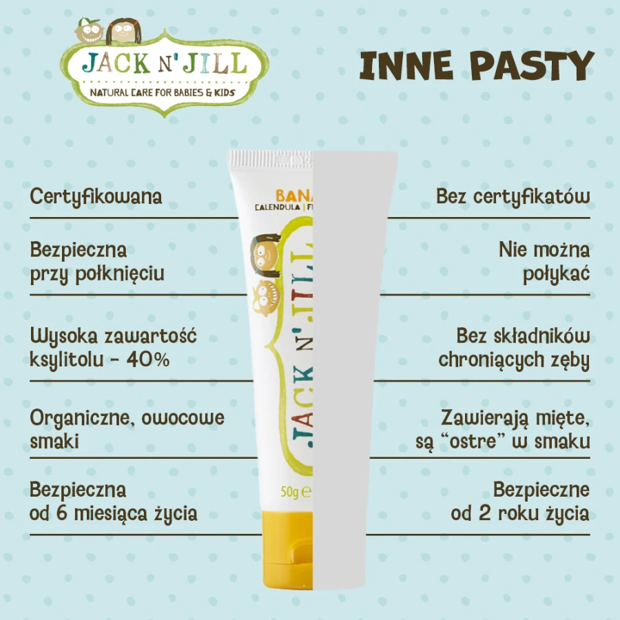 Naturalna Pasta do zębów bezsmakowa, Xylitol, 50 g / Jack N'Jill