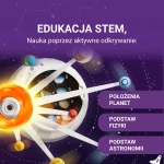 Układ Słoneczny. Interaktywny model 3D, 6+ / Science Can