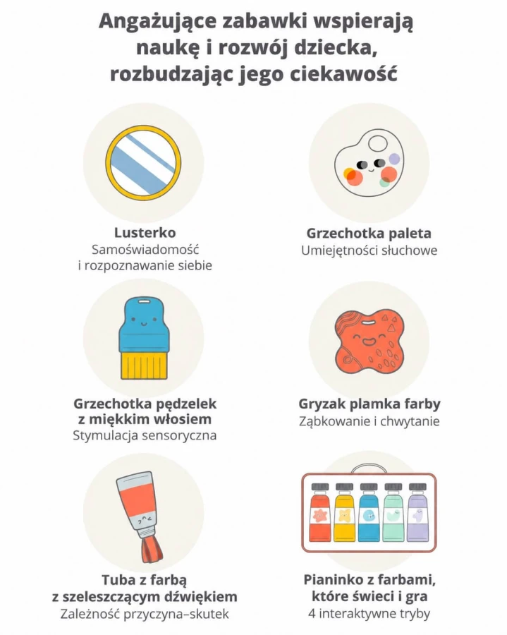 Mata Edukacyjna z Pianinkiem 4w1 Painted Dreams / Skip Hop