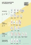 Migdałowy olejek do ciała Baby Guendalina 500ml