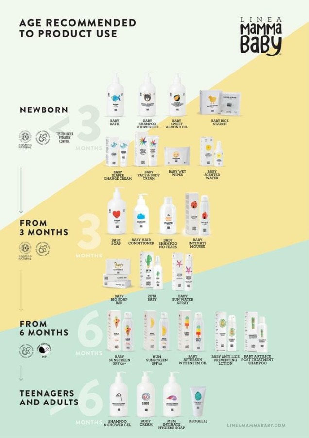 Migdałowy olejek do ciała Baby Guendalina 500ml