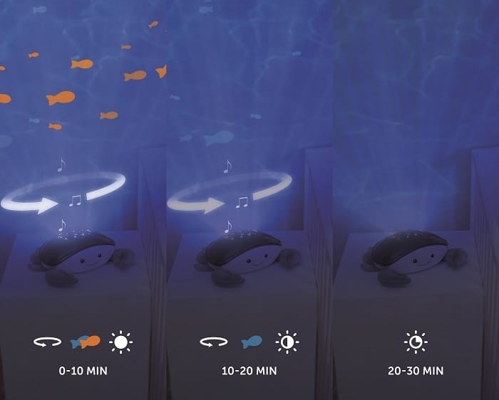 CODY projektor Oceanu Krab / Zazu