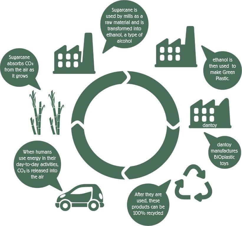 BIO zestaw kawowy blue / Dantoy