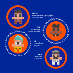 Klocki MINI Waffle City Port 248 el. / Marioinex