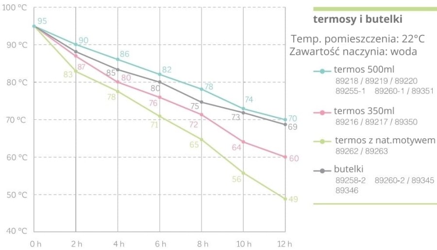 Termos Deluxe z termoopakowaniem 500ml - złoty / Miniland
