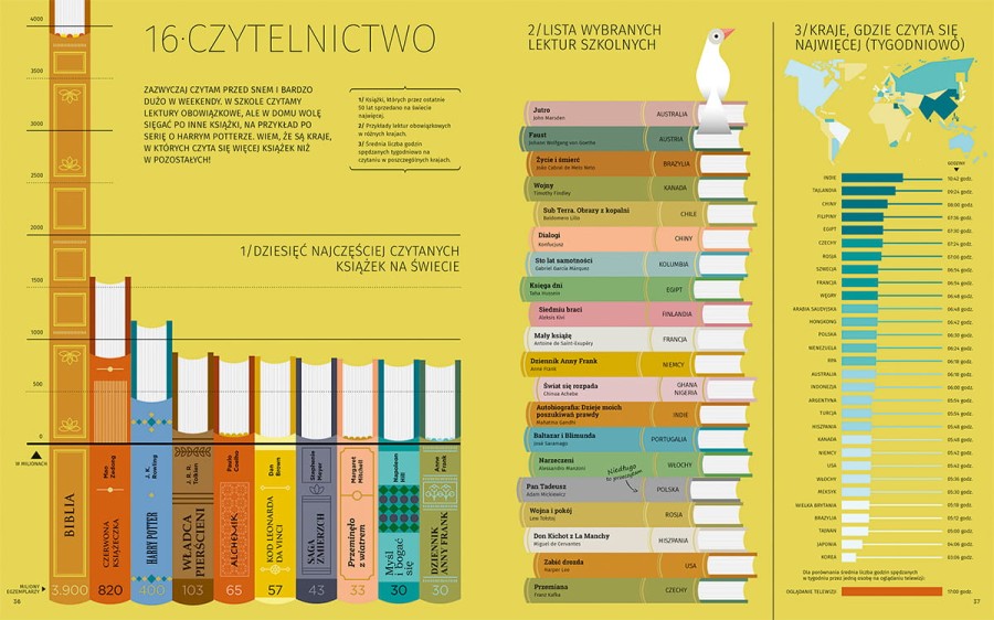 Ja i świat. Informacje w obrazkach / Wydawnictwo Adamada