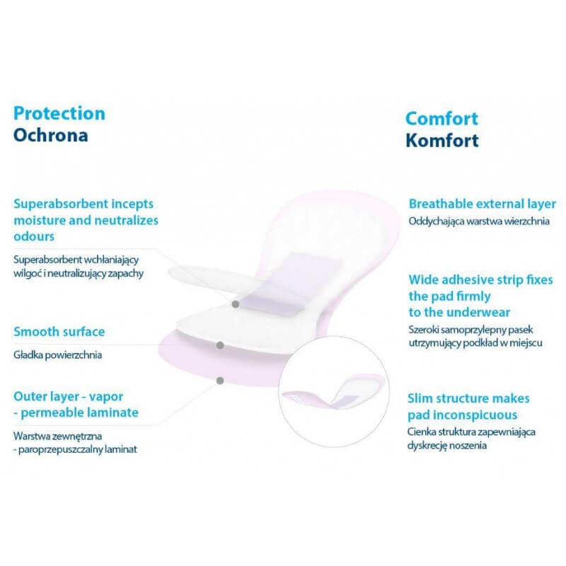 Podkłady Poporodowe COMFORT 15szt. / BABYONO