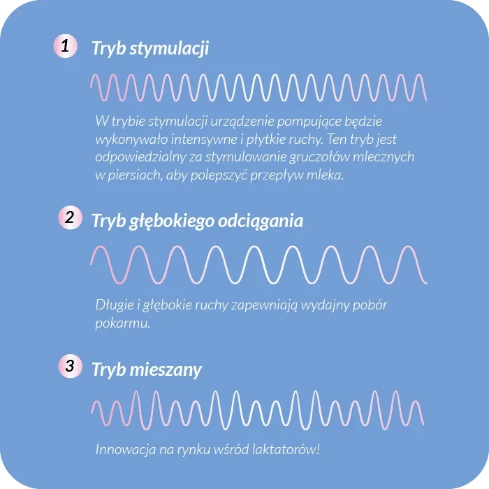 3- fazowy bezprzewodowy laktator elektroniczny Neno Angelo / Neno