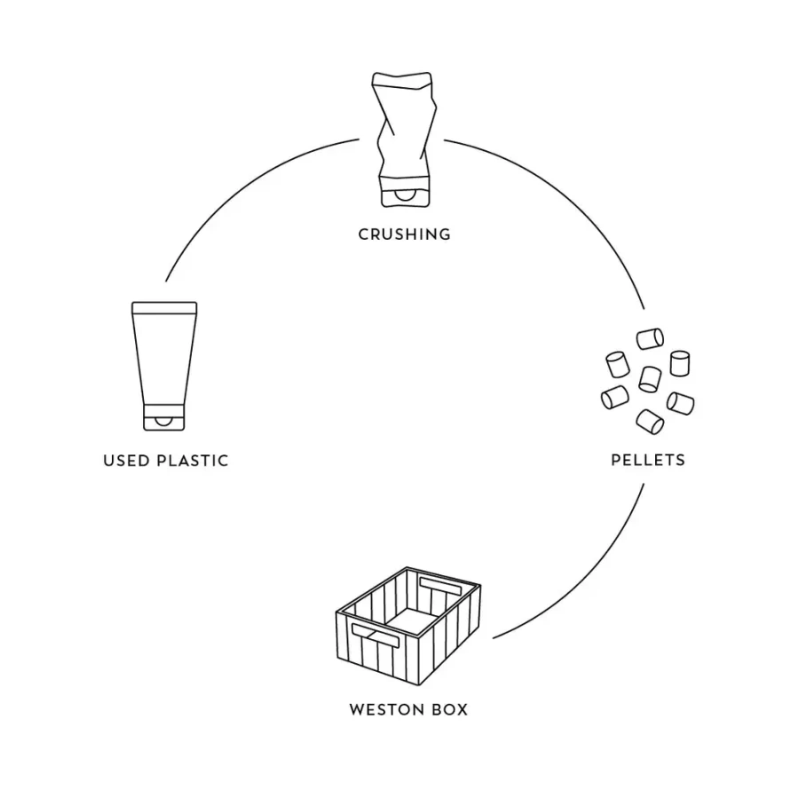 Duża skrzynka Weston L - Sea blue multi mix / Liewood