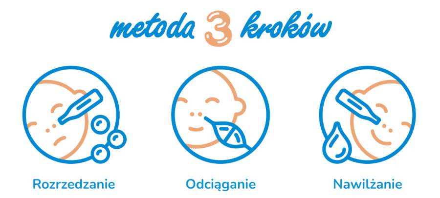 Aspirator KATAREK COMPLETE SECURE+