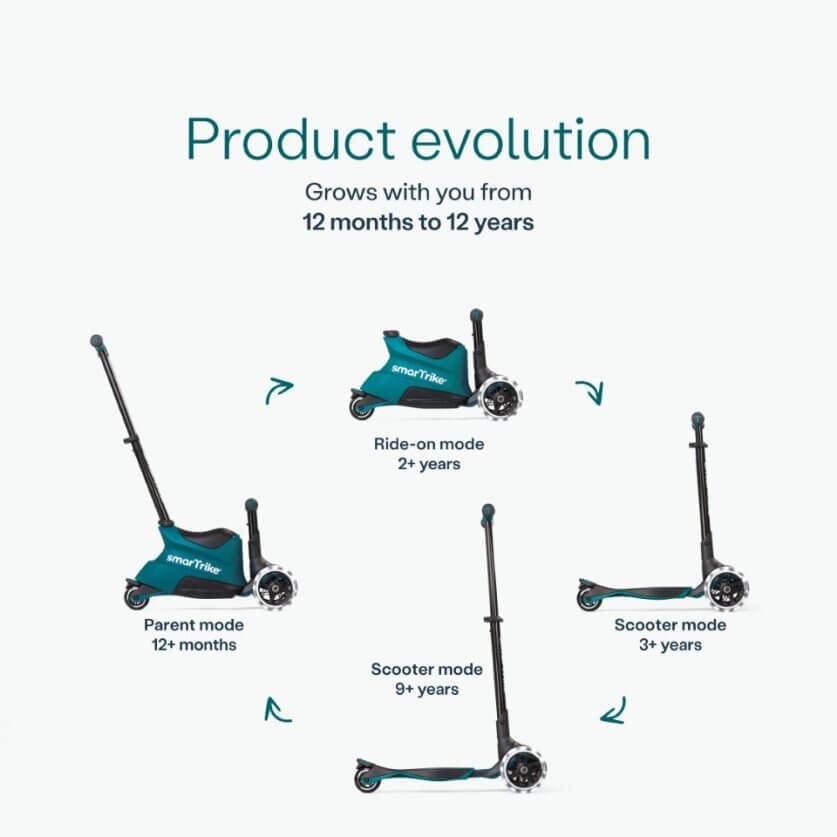 Hulajnoga 4w1 Xtend Scooter + Ride-on - Teal / smarTrike